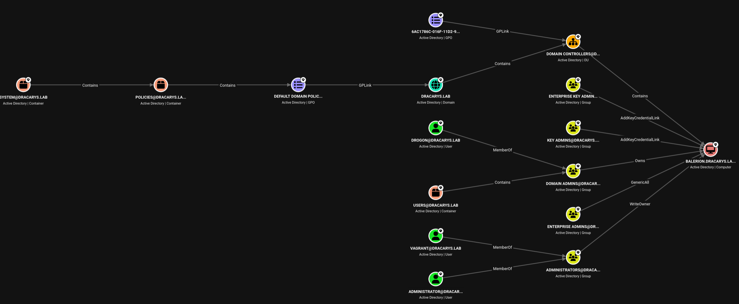 Everything that controls BALERION — the Tier Zero graph